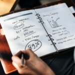 7 steps to successful marketing