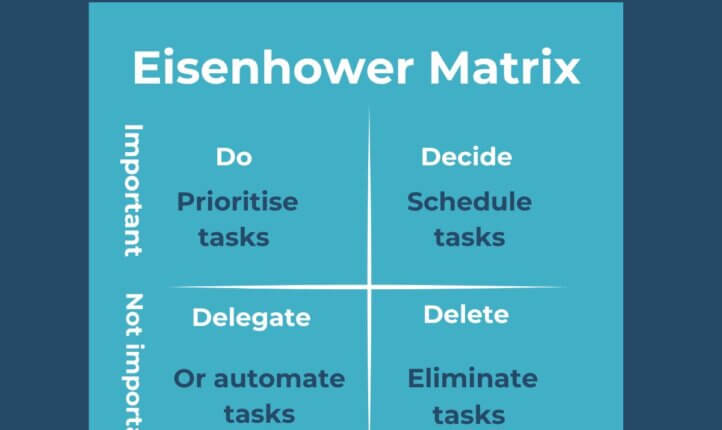How do you prioritise tasks? Do you use the Eisenhower Matrix?